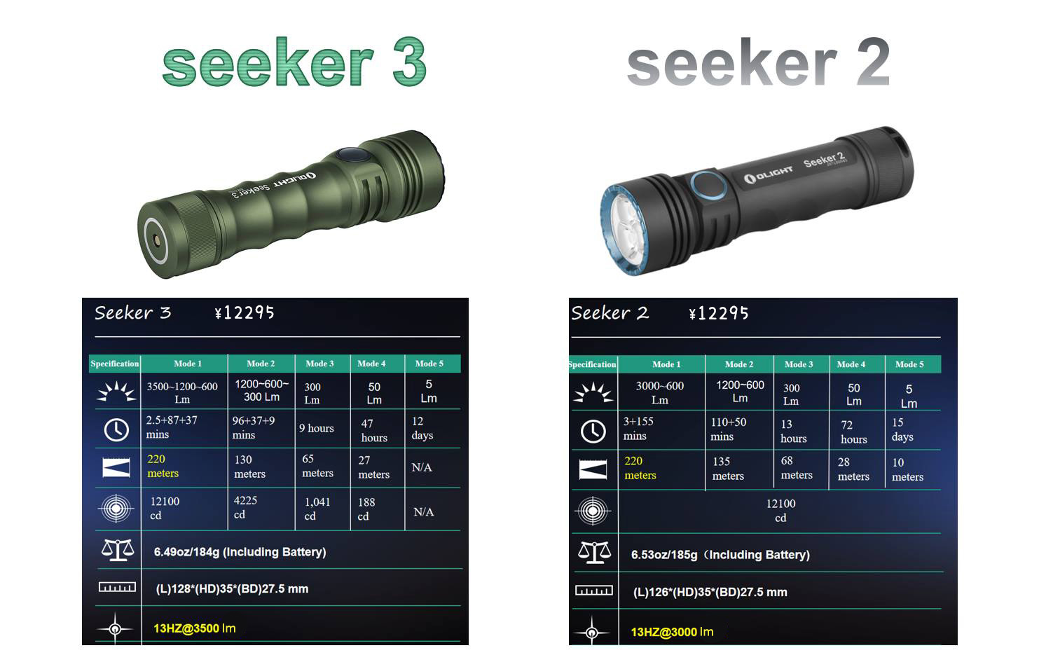シーカー3個セット 楽天市場】olight seeker3 proの通販