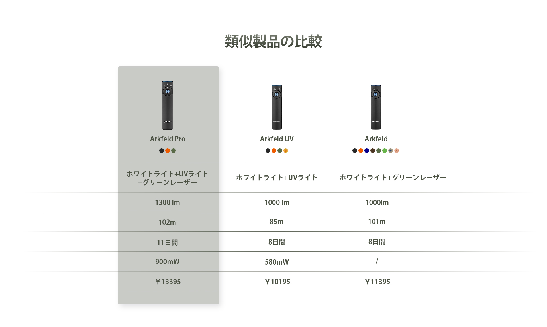 Arkfeld PRO 初の三つを一つにしたライト OLIGHT (オーライト) 公式