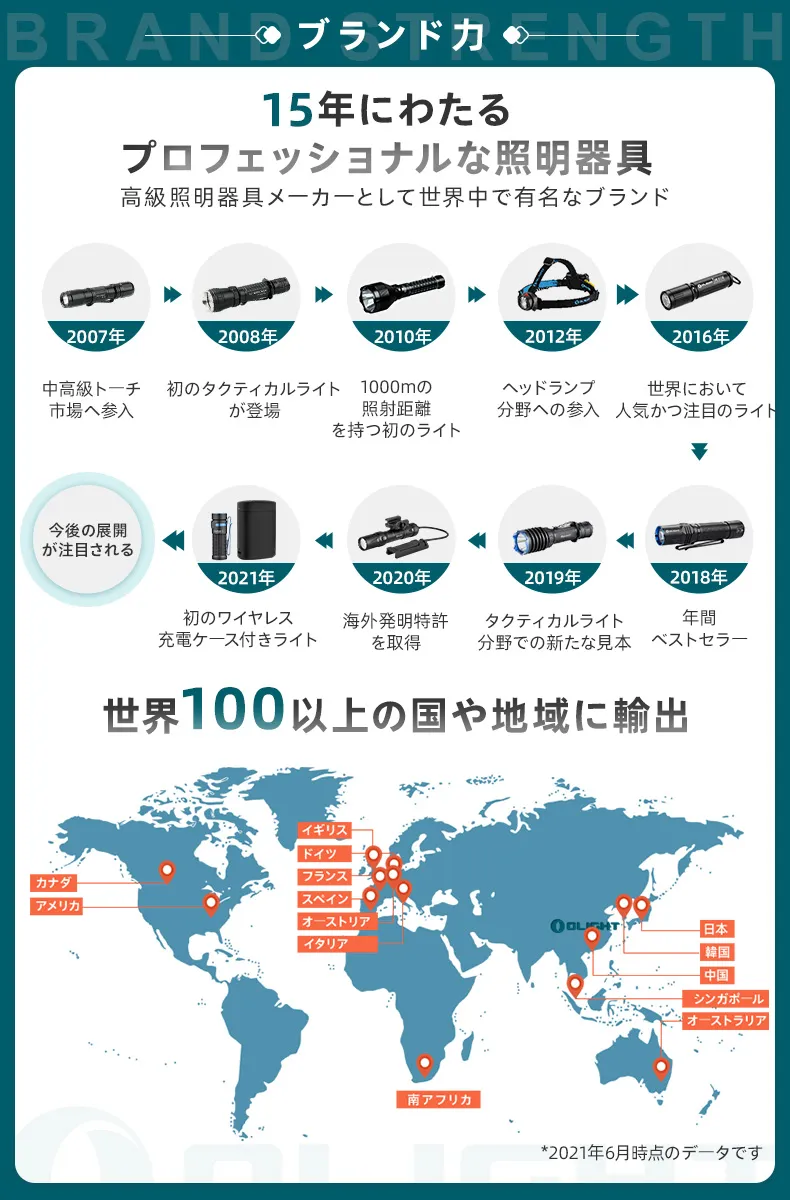 ALLTY 2000 バッテリー - Olight Japan