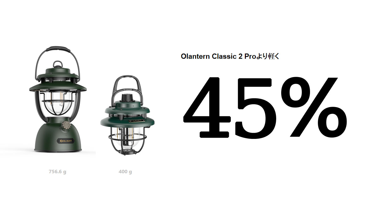 Olantern Classic Miniの紹介／知識クイズ(賞品が当たる)